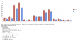 Consumer Barometer