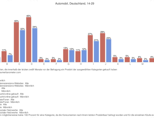 Consumer Commerce Barometer